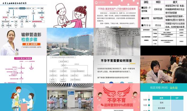 去汕头附属医院查不孕不育怎么流程