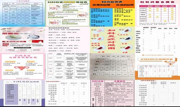 汕头妇科炎症有什么表现
